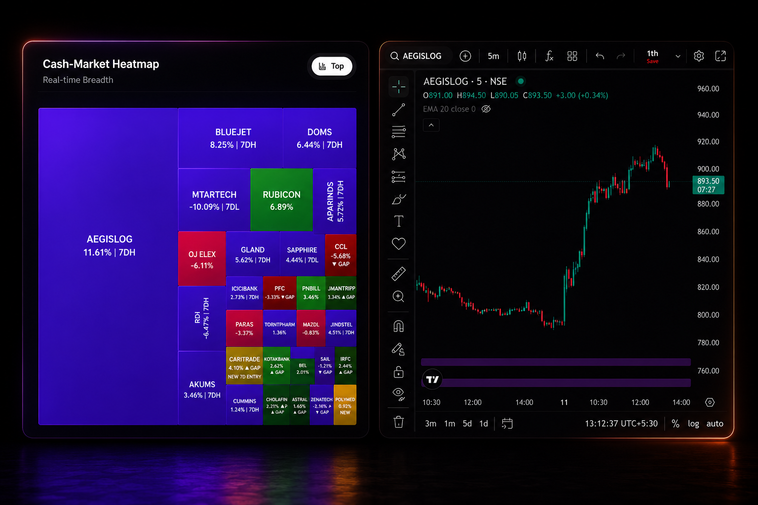Cash Market Scanner