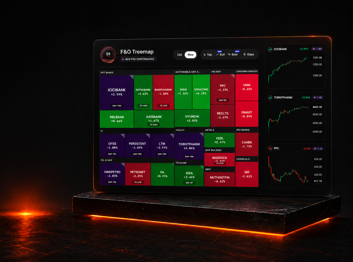 F&O Matrix