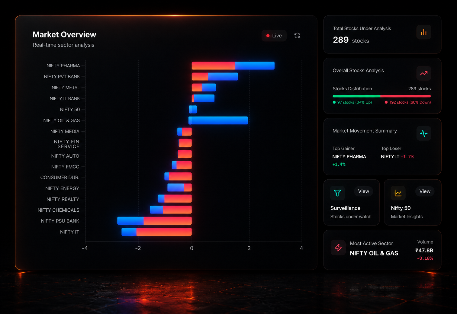Sector Dashboard