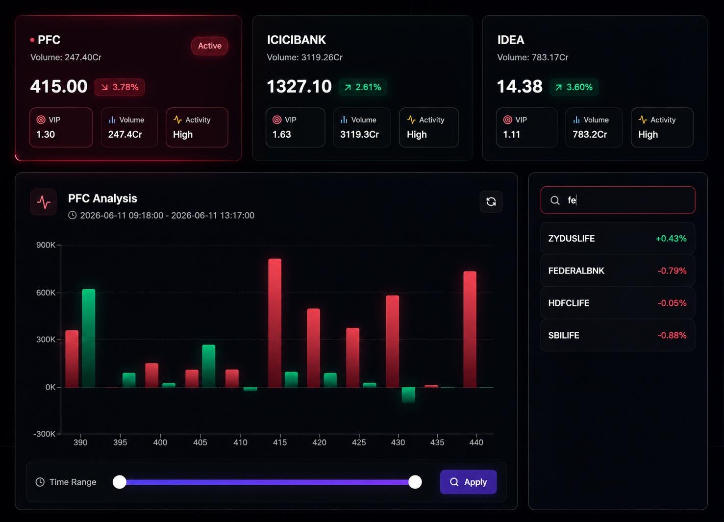 Stock Buildup Matrix